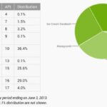 Android dados de maio de 2013