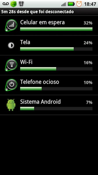 Android, gerenciador de bateria mostrando o consumo