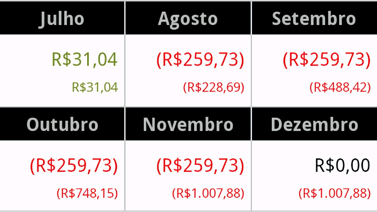 Finanças Pessoais um dos aplicativos Android mais completos para controlar suas contas