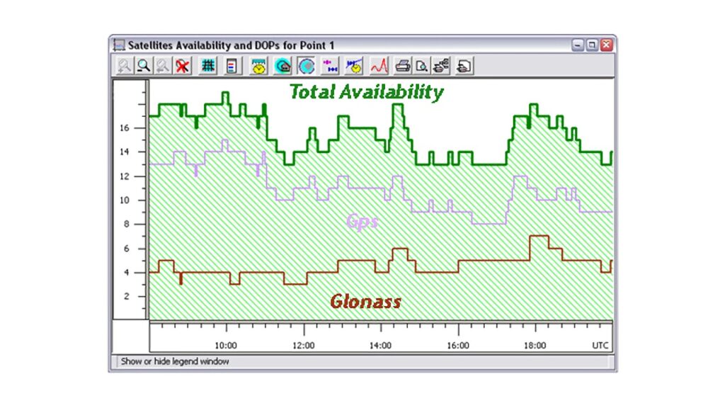 GPS GLONASS