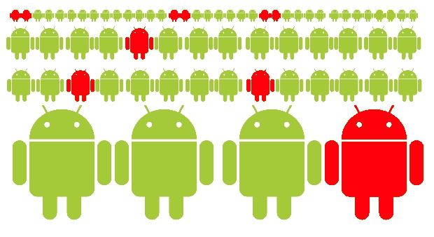 Android Malware