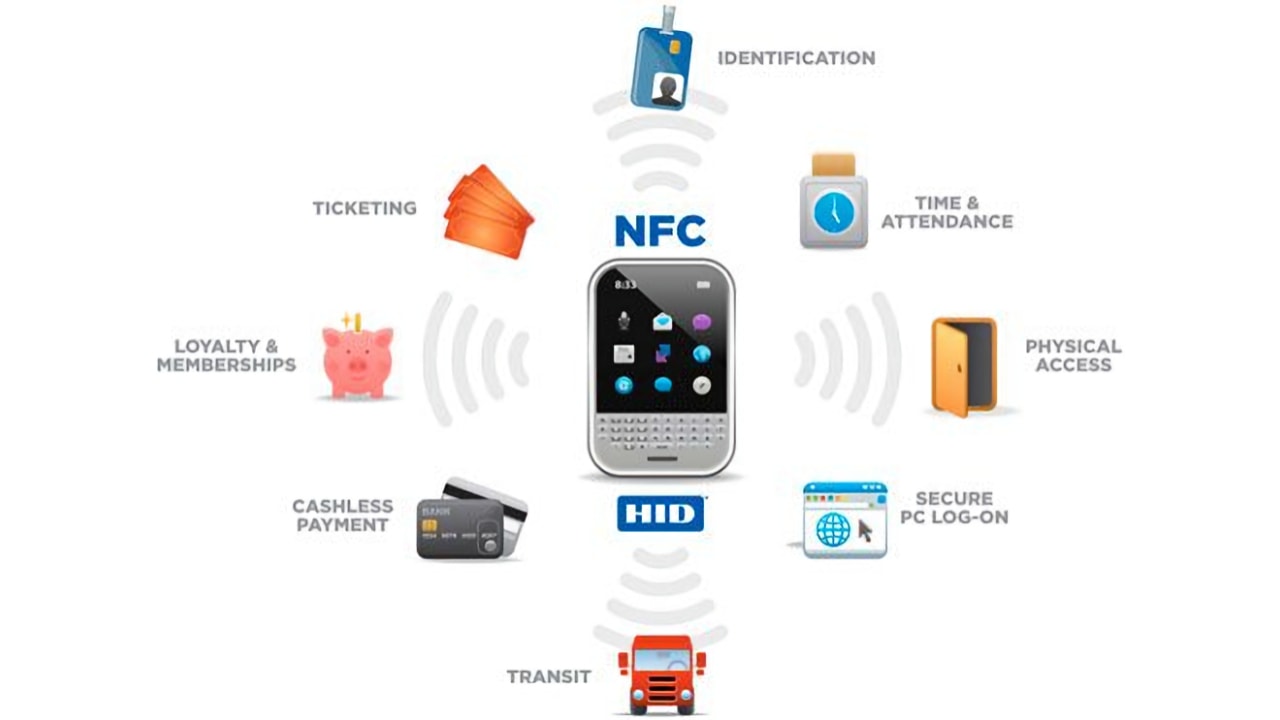 NFC utilizações
