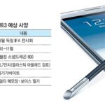 Galaxy Note 3 especificações Coréia