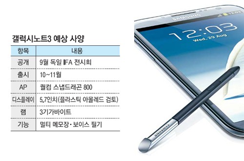 Rumor mostra especificações do Galaxy Note 3