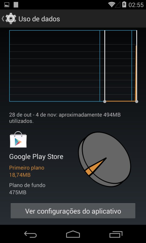 Uso de dados Android 4.4 KitKat