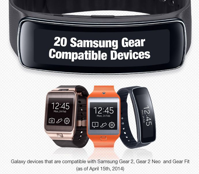 Часы совместимые с самсунг. Носимые гаджеты. Samsung Galaxy devices. Samsung умные гаджеты. Часы Samsung Neo.