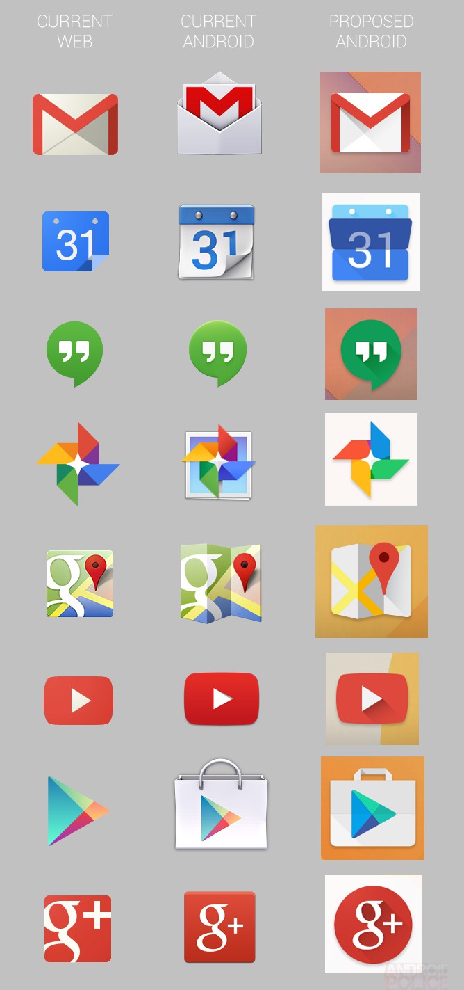 ícones Android