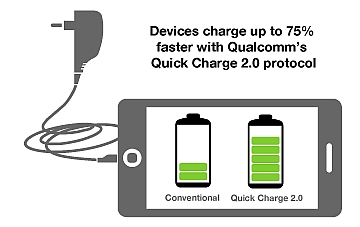 Quick Charge 2.0 Qualcomm