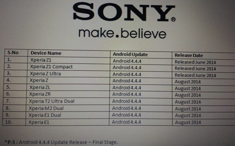 Lista de atualização Android 4.4.4 Xperia Sony