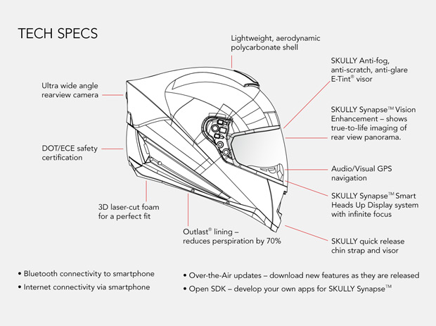 Capacete inteligente Skully AR-1