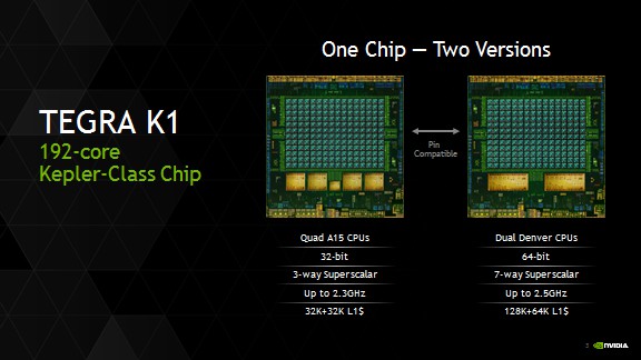 Nvidia Tegra K1 de 64bits Denver