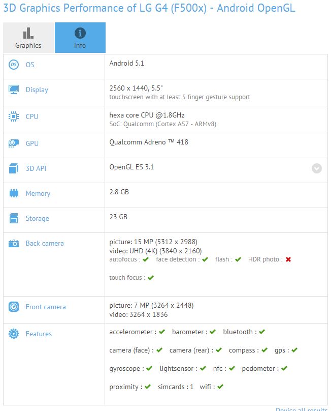 LG G4 benchmark