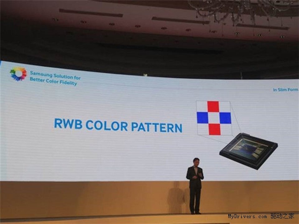 Câmera Samsung RWB