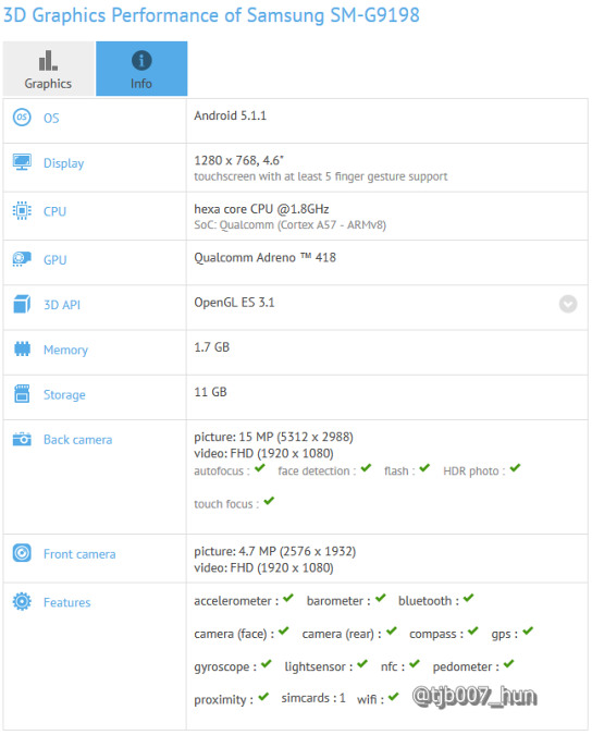 Galaxy S6 Mini especificações