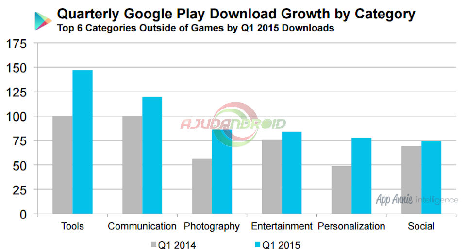 Relatório download e compra Google Play