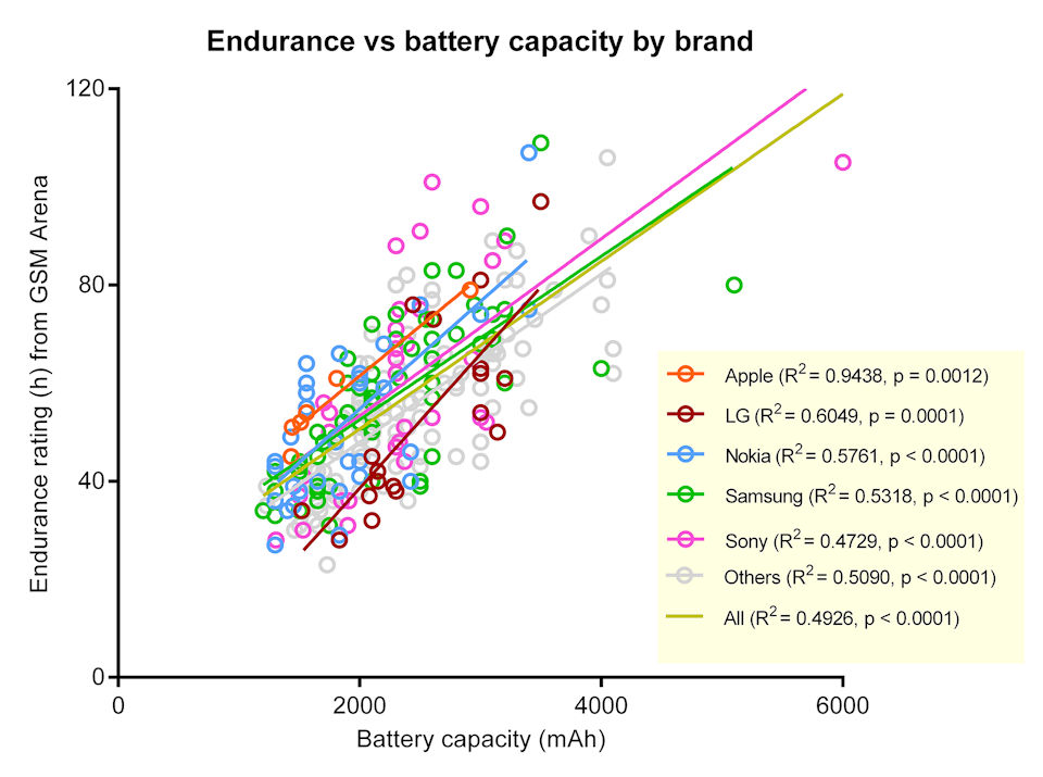 Bateria 2011 até 2015