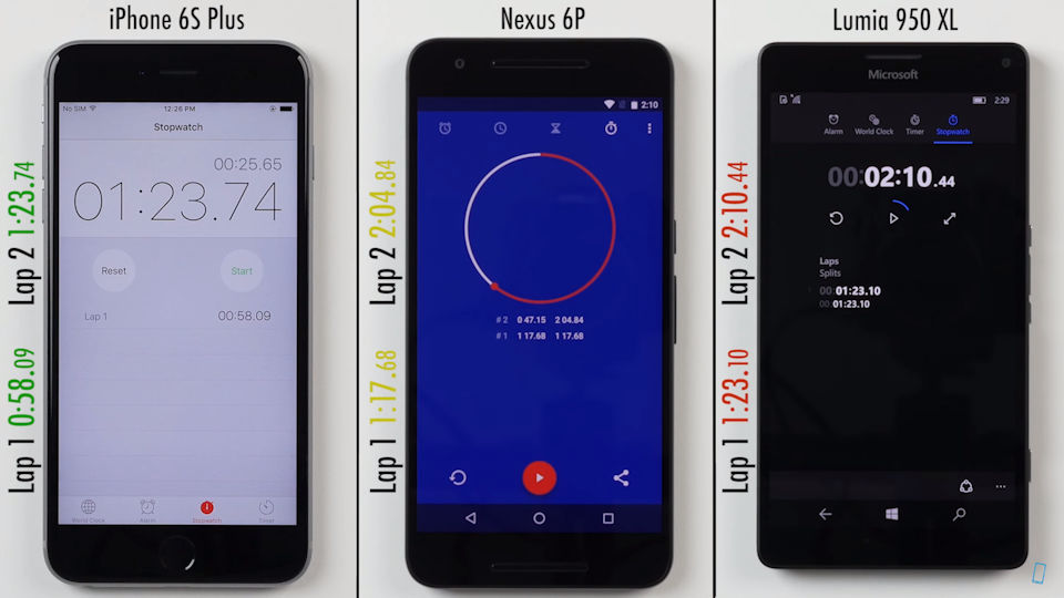 iPhone 6S Plus, Nexus 6P e Lumia 950XL mais rápido aparelho