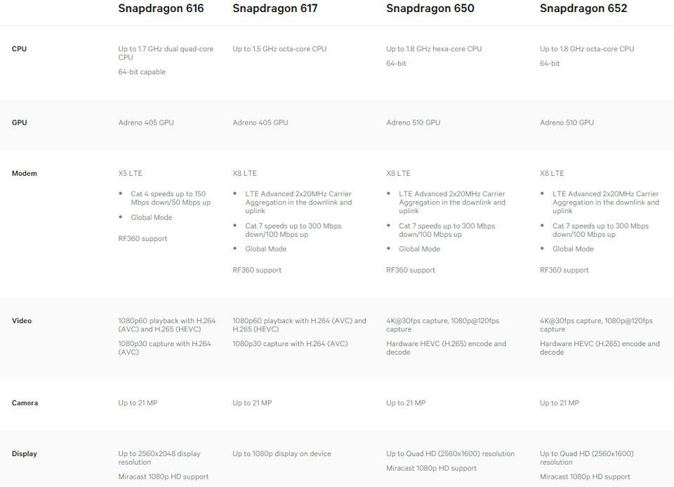 Renomeados Snapdragon 618 e 620 para Snadragon 650 e 652 especificações