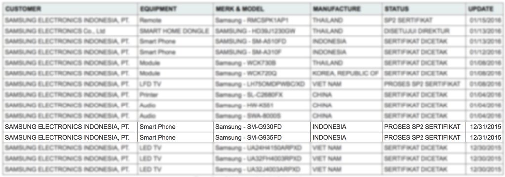 Galaxy S7 e Galaxy S7 Edge certificação