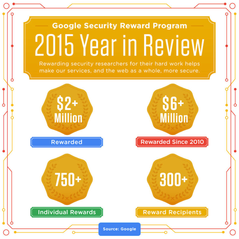 Security Reward Program 2015