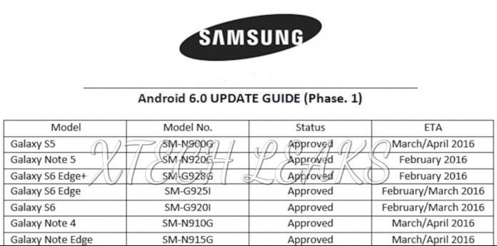 Samsung lista do Android 6.0 Marshmallow 