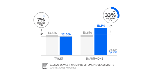 Conteúdo smartphone e tablet