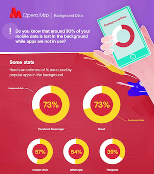 opera-max-dados-em-segundo-plano-1