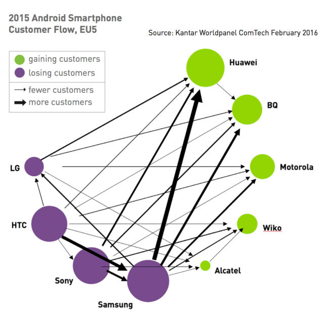 Relatório preço e vendas smartphone quarto trimestre de 2015