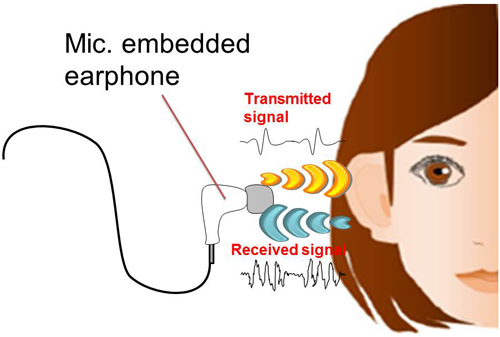 NEC tecnologia de desbloquear smartphone e tablets com a orelha