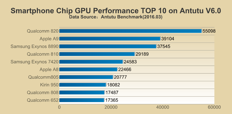 Melhores processadores e GPU Março 2016
