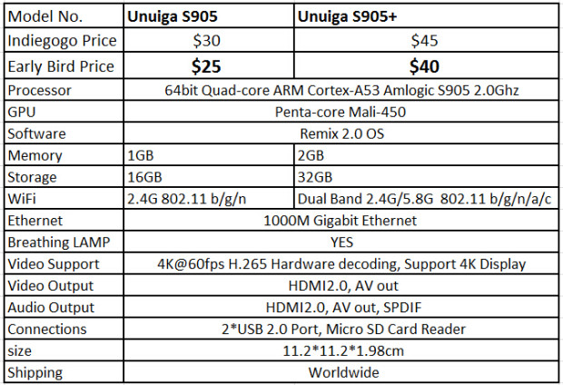 Unuiga S905