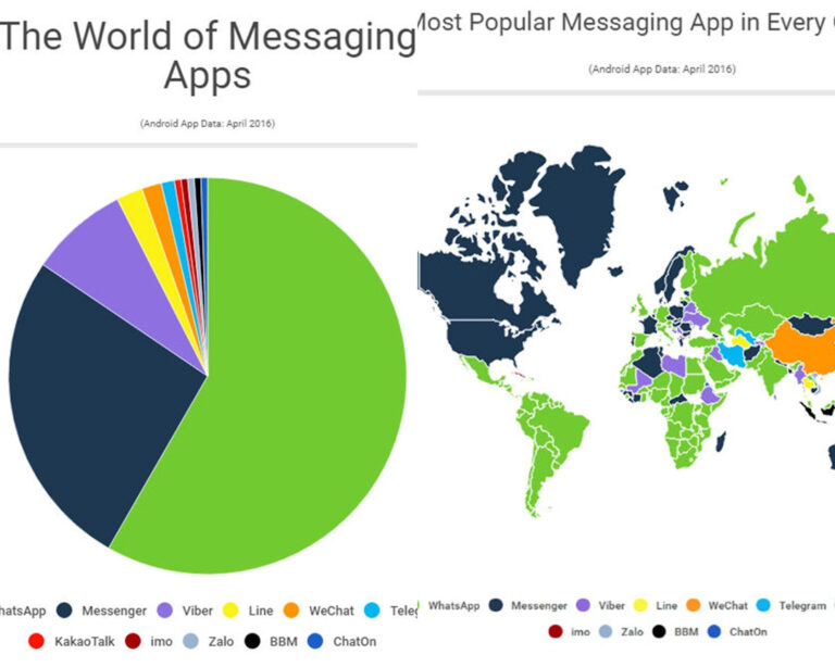 aplicativos de mensagens para Android mais usado no mundo
