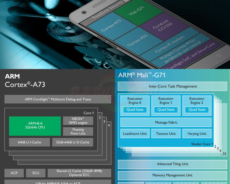 ARM Cortex-A73 e GPU Mali-G71