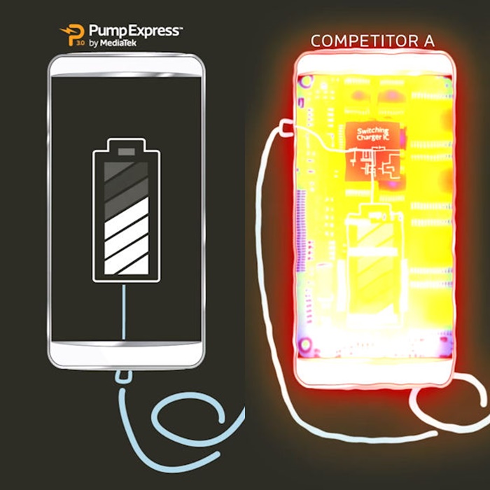 MediaTek Pump Express 3.0