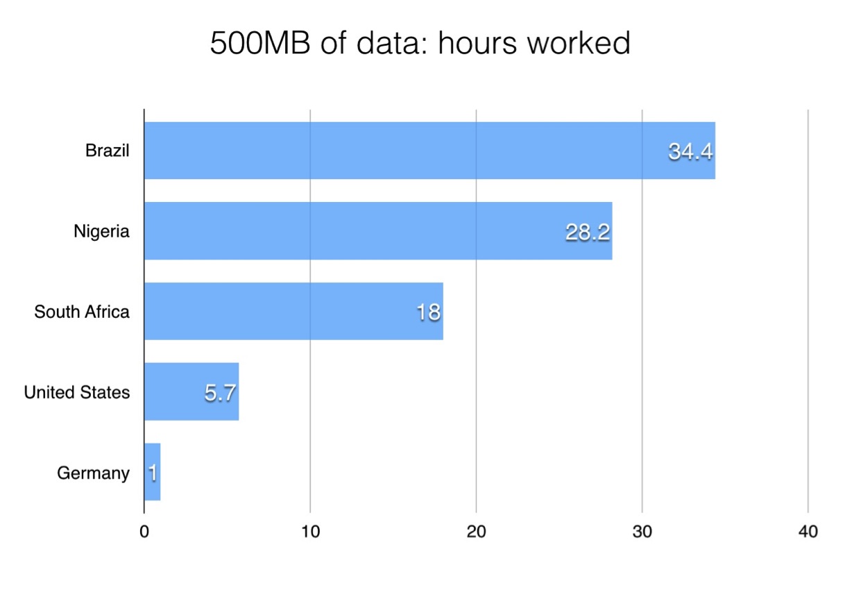 opera-500mb-horas-de-trabalho