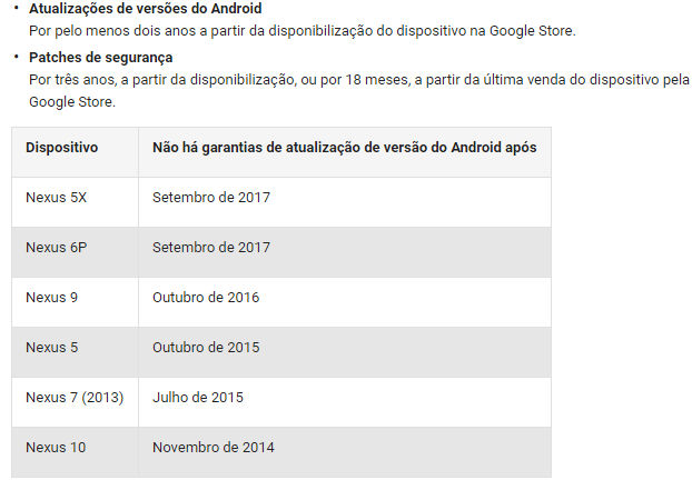 Nexus data limite para suporte de atualizações