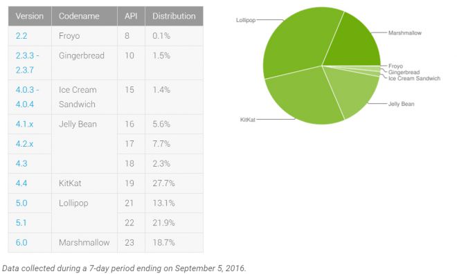 Android Relatório Setembro 