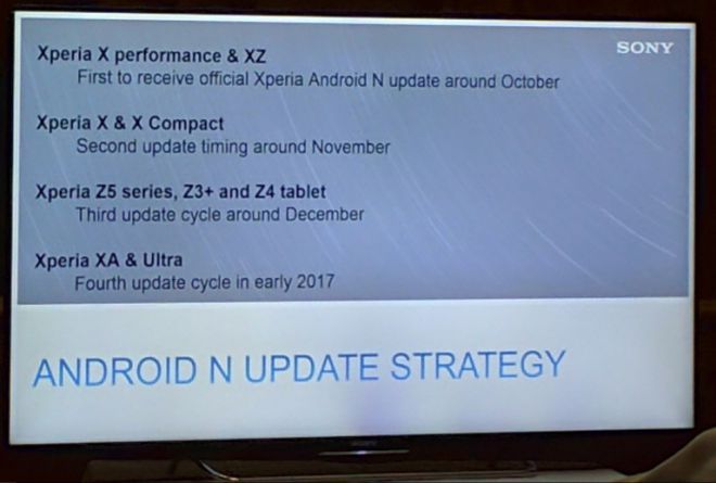 Sony Xperia Android 7.0 Nougat