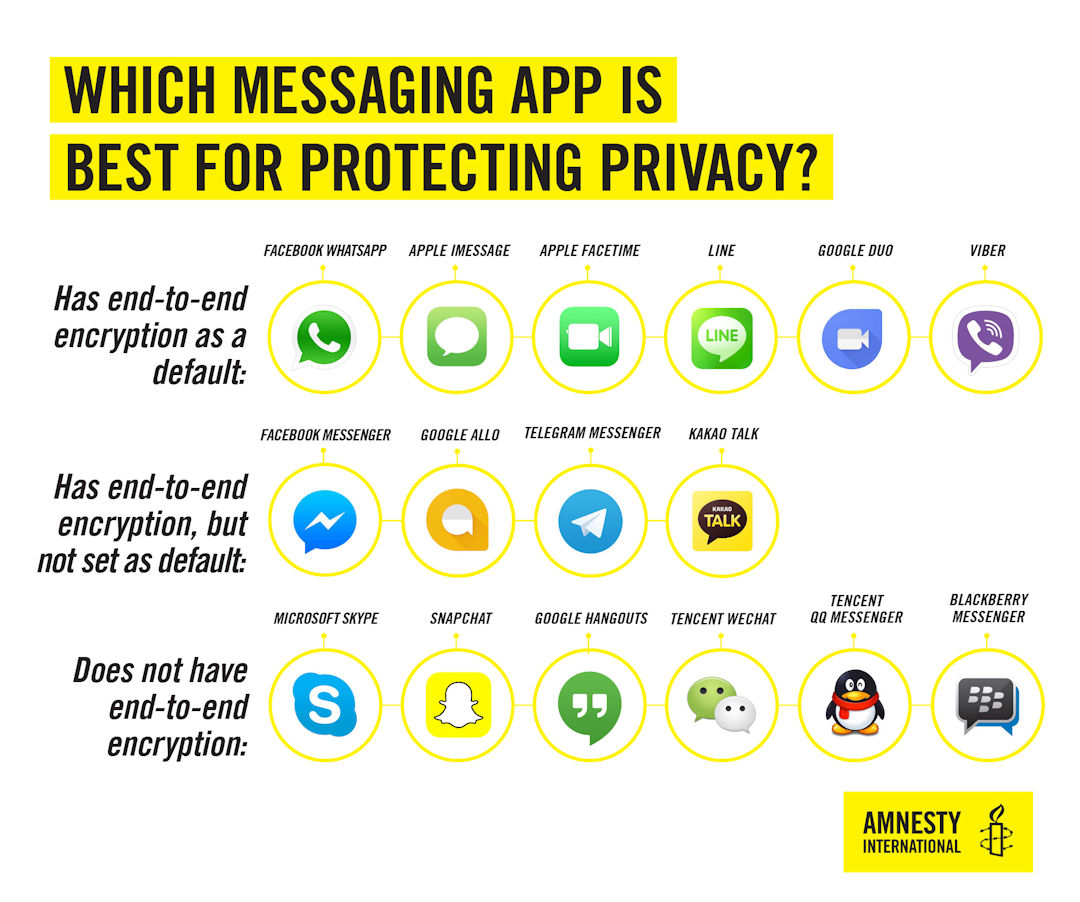 Anistia Internacional lista aplicativos de mensagens com ou sem criptografia
