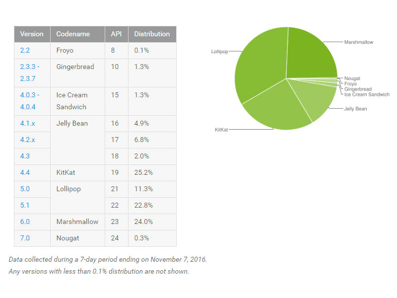 android-novembro-2016