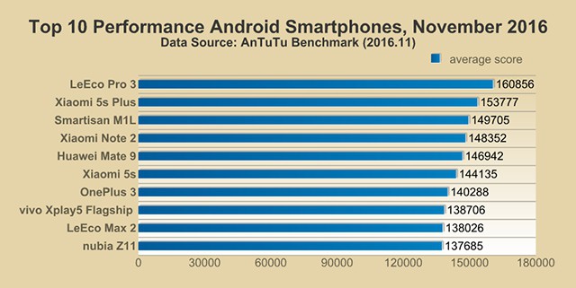 Antutu novembro 2016