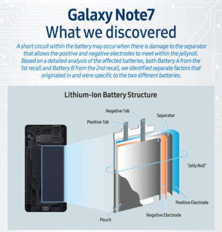 Galaxy Note 7 problema de bateria