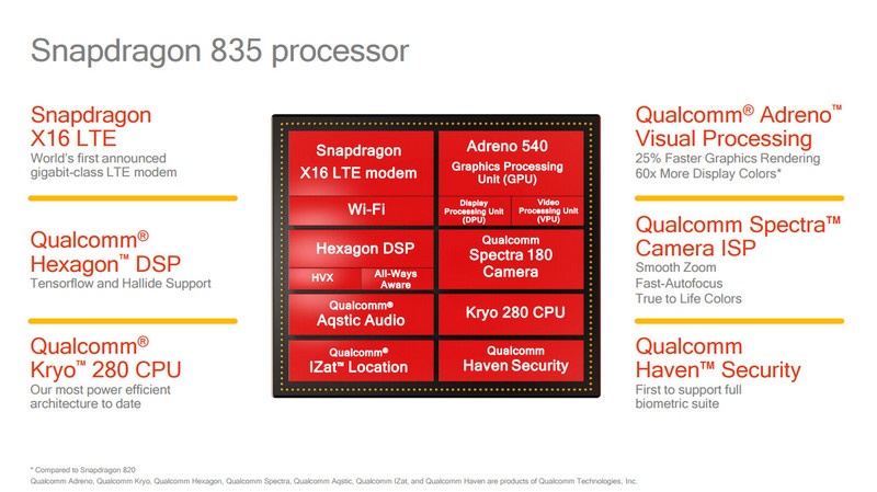 Snapdragon 835