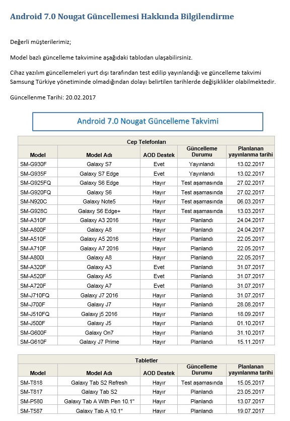 Samsung Turquia lista do Android Nougat
