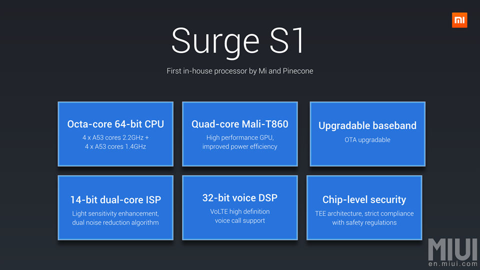 Surge S1