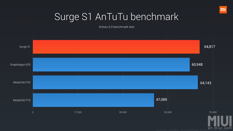 Surge S1