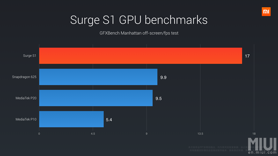 Surge S1