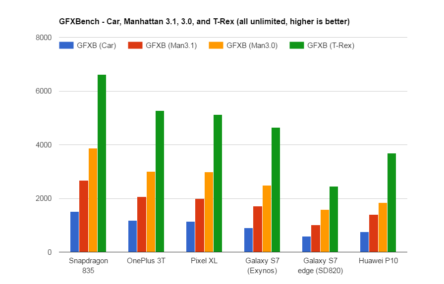 Snapdragon 835 GFXBench GL