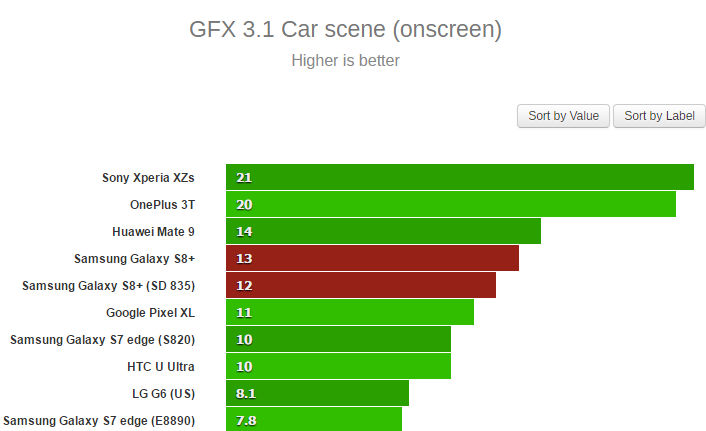 Galaxy S8 Benchmark GFX3.1