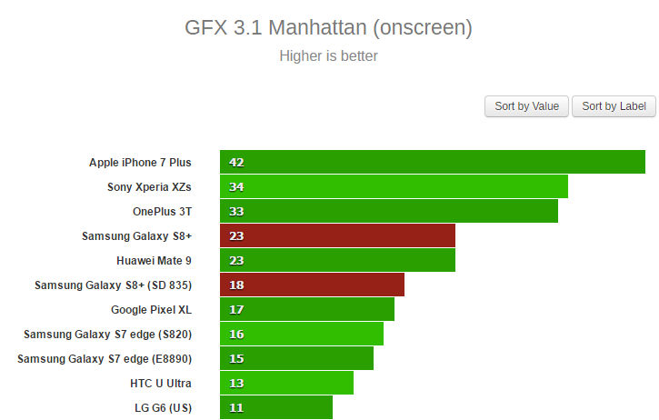 Galaxy S8 Benchmark GFX3.1